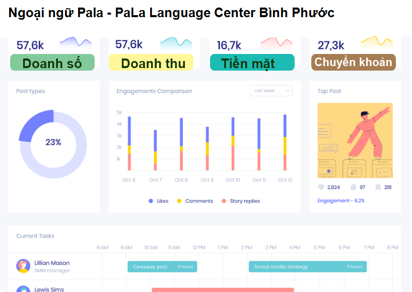 Ngoại ngữ Pala - PaLa Language Center Bình Phước